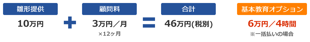 雛形提供10万円+顧問料3万円/月×12ヵ月＝合計46万円（税別）　基本教育オプション6万円/4時間※一括払いの場合