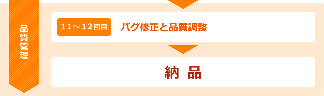 品質管理　バグ修正と品質調整→納品